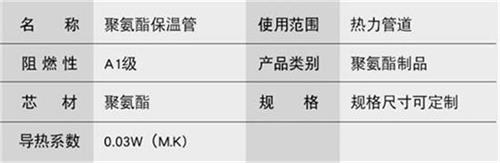 五指山热力聚氨酯保温管加工产品参数