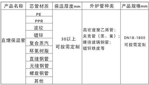 五指山预制直埋保温管产品材质